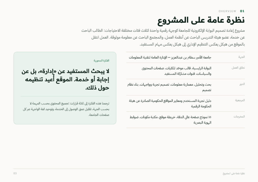 PSAU Digital Ecosystem Redesign Aligned with the Saudi Unified Design System (DGA) — photo 3