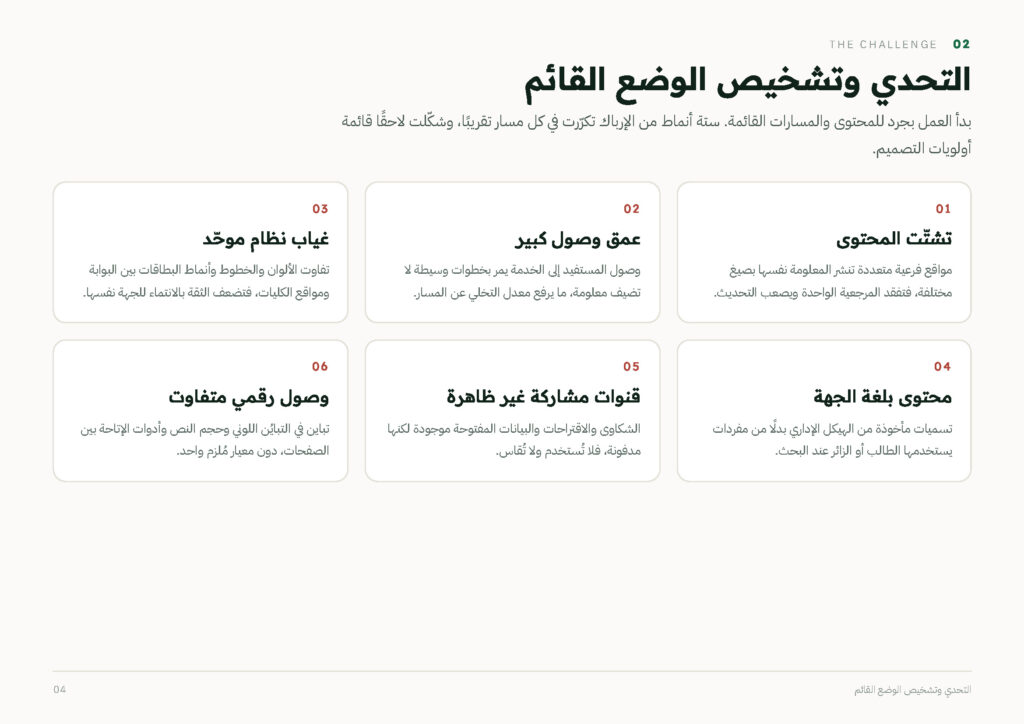 PSAU Digital Ecosystem Redesign Aligned with the Saudi Unified Design System (DGA) — photo 4