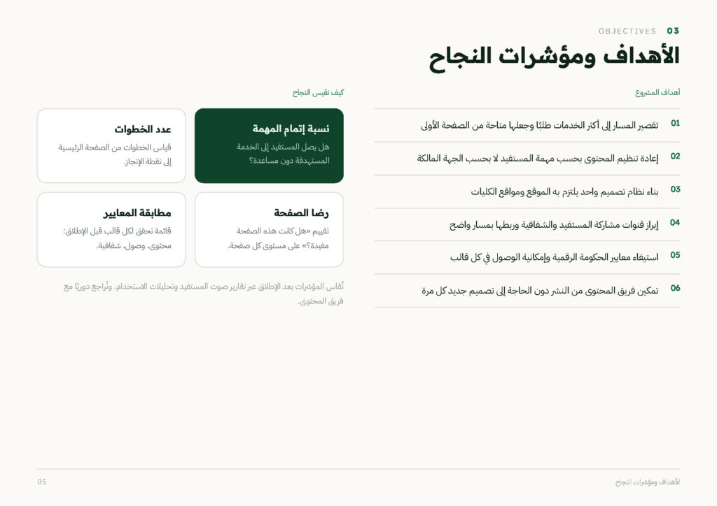 PSAU Digital Ecosystem Redesign Aligned with the Saudi Unified Design System (DGA) — photo 5