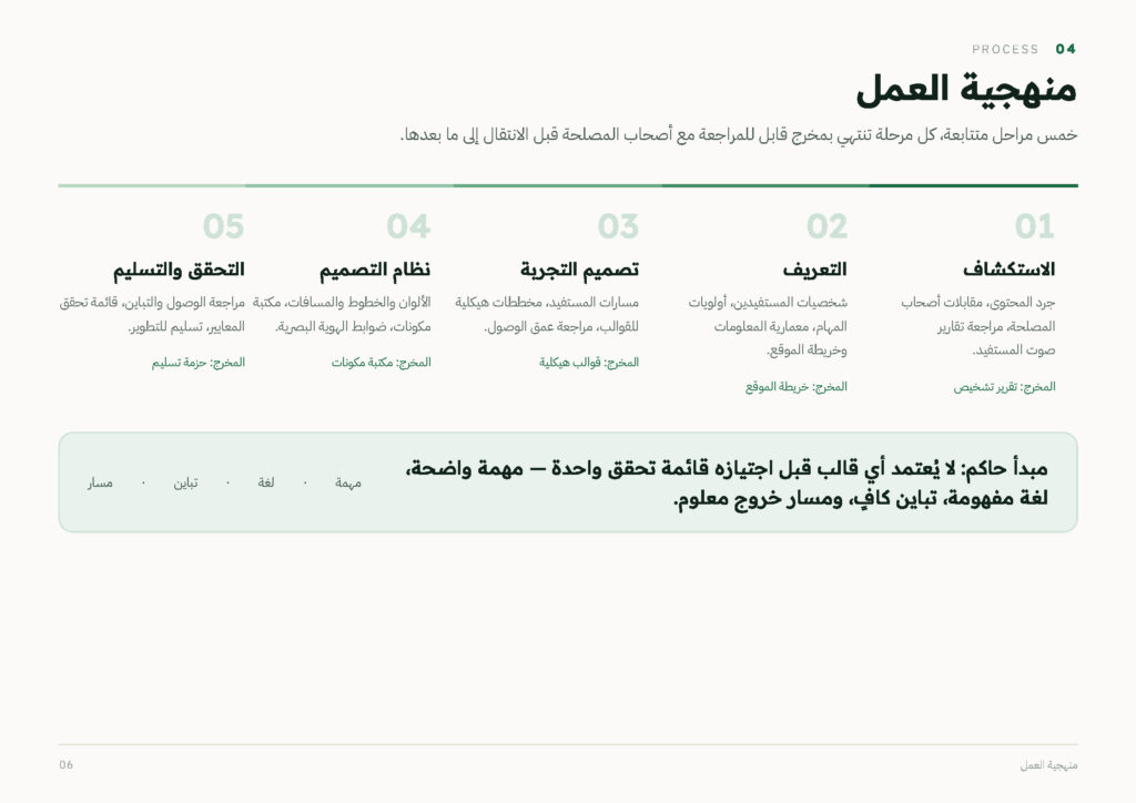 PSAU Digital Ecosystem Redesign Aligned with the Saudi Unified Design System (DGA) — photo 6