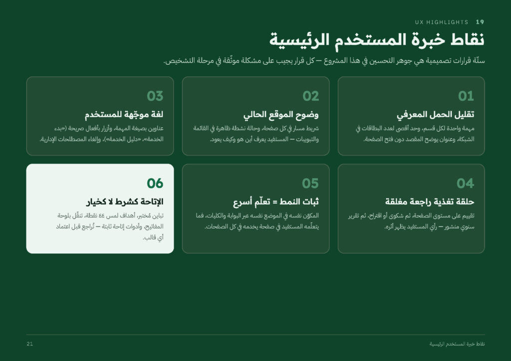 PSAU Digital Ecosystem Redesign Aligned with the Saudi Unified Design System (DGA) — photo 21