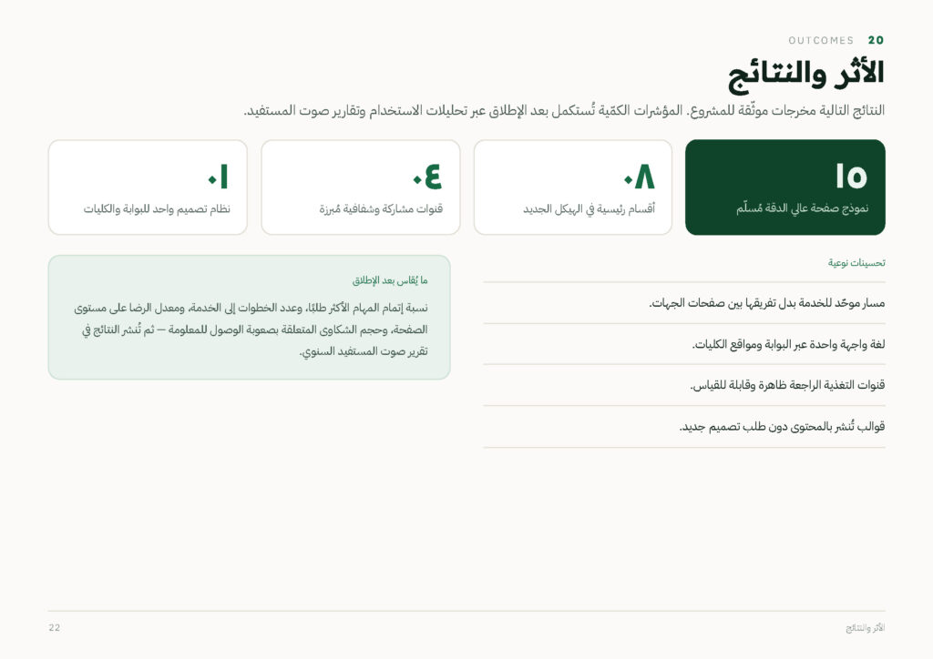 PSAU Digital Ecosystem Redesign Aligned with the Saudi Unified Design System (DGA) — photo 22