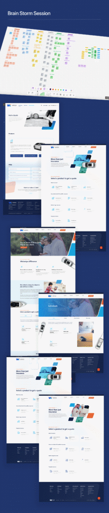 Wataniya Insurance